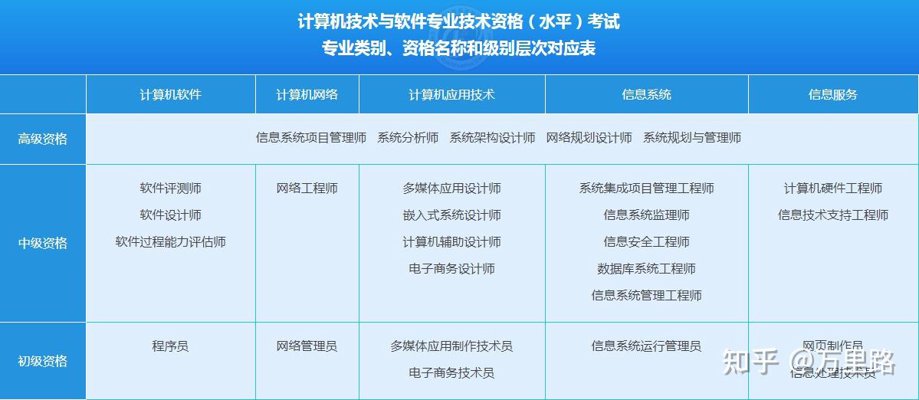 计算机软硬件技术开发