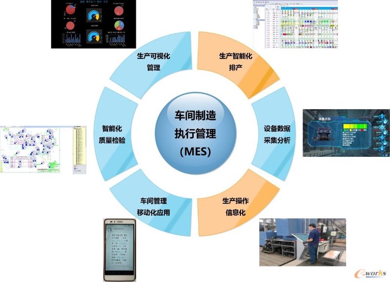 信息化系统搭建